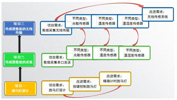 物联网智能终端开发技术:最新趋势与关键技术解析
