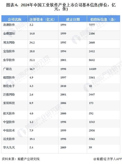 2024年工业软件行业上市公司全方位对比:业务布局、业绩分析与未来规划