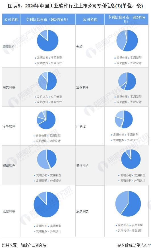 2024年工业软件行业上市公司全方位对比:业务布局、业绩分析与未来规划