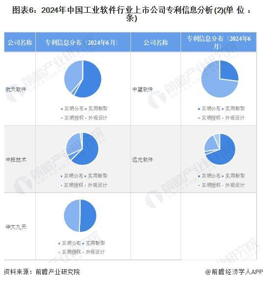 2024年工业软件行业上市公司全方位对比:业务布局、业绩分析与未来规划