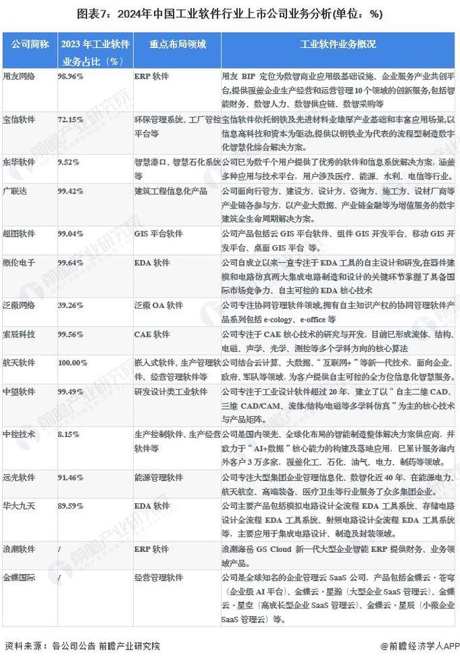2024年工业软件行业上市公司全方位对比:业务布局、业绩分析与未来规划