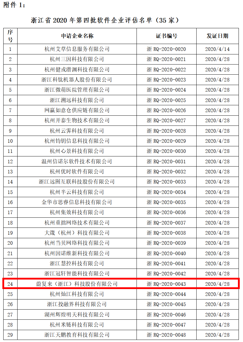 蔚复来成功通过浙江省软件企业评估并获证,喜讯播报