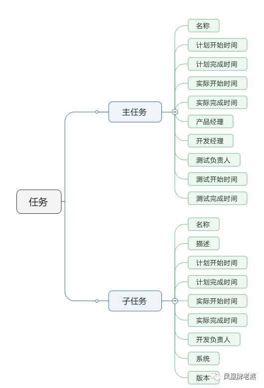 深入解析微服务开发的软件过程:全面指南与最佳实践