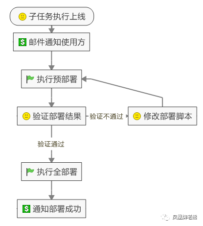 深入解析微服务开发的软件过程:全面指南与最佳实践