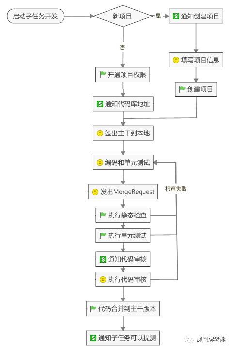 深入解析微服务开发的软件过程:全面指南与最佳实践
