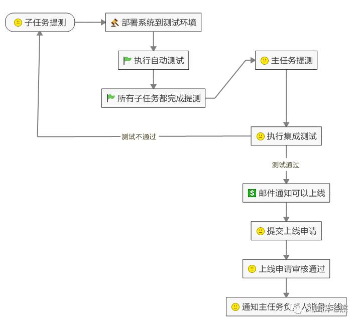 深入解析微服务开发的软件过程:全面指南与最佳实践