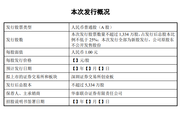 文华财经IPO获受理,最大期货交易软件抢滩创业板冲刺期,市场覆盖率超90%