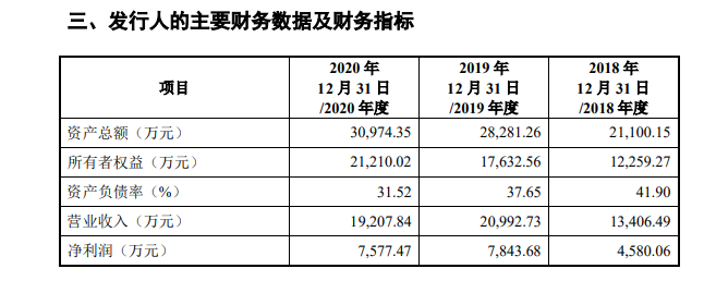 文华财经IPO获受理,最大期货交易软件抢滩创业板冲刺期,市场覆盖率超90%