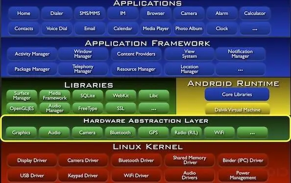 深入解析跨设备的 Android 技术体系，超越手机与平板的局限