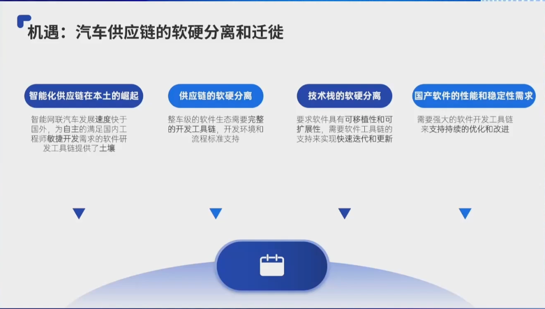 怿星重磅发布汽车软件研发工具链,聚焦智能汽车软件新基建