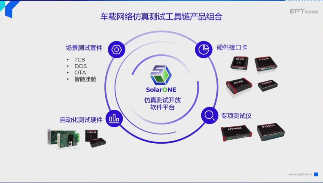 怿星重磅发布汽车软件研发工具链,聚焦智能汽车软件新基建