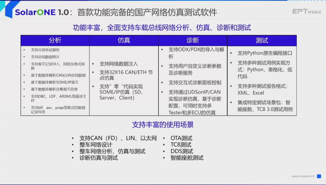 怿星重磅发布汽车软件研发工具链,聚焦智能汽车软件新基建