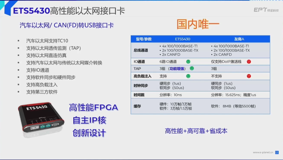 怿星重磅发布汽车软件研发工具链,聚焦智能汽车软件新基建