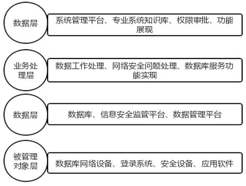 深入探讨计算机软件开发中的数据库安全设计策略与最佳实践