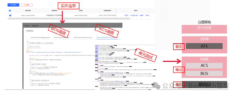 工商银行软件开发中心与合作方领域系统异构数据库转型实践详解