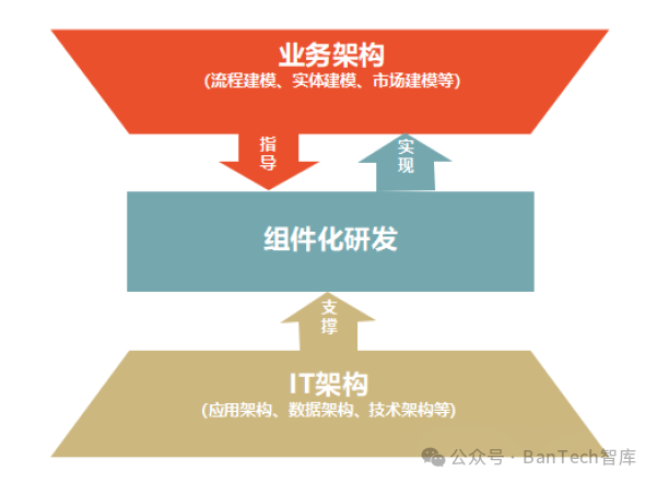 工商银行软件开发中心与合作方领域系统异构数据库转型实践详解