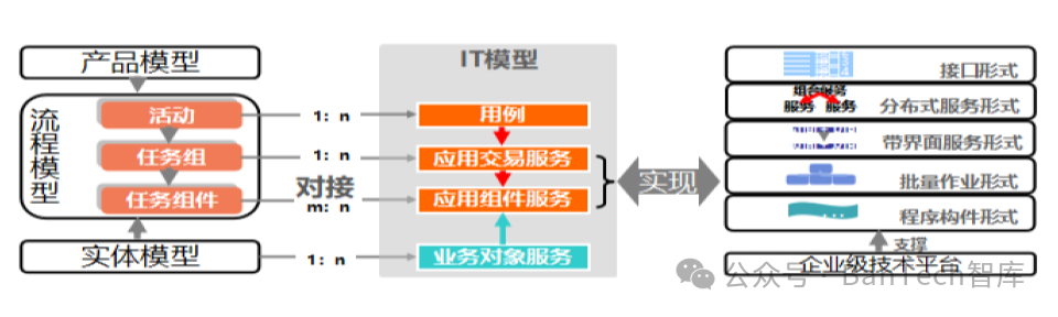 工商银行软件开发中心与合作方领域系统异构数据库转型实践详解