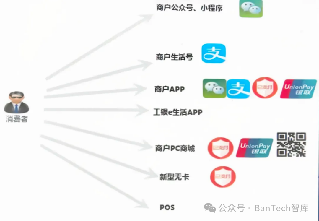 工商银行软件开发中心:科技赋能推动收单智能营销体系建设实践