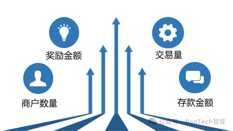 工商银行软件开发中心:科技赋能推动收单智能营销体系建设实践