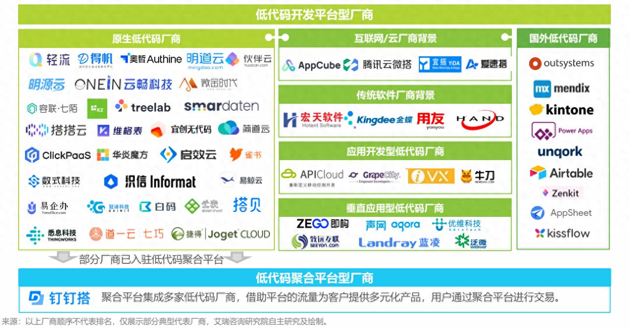 2025年低代码平台排名及深度评析：揭秘最具潜力的Top5平台