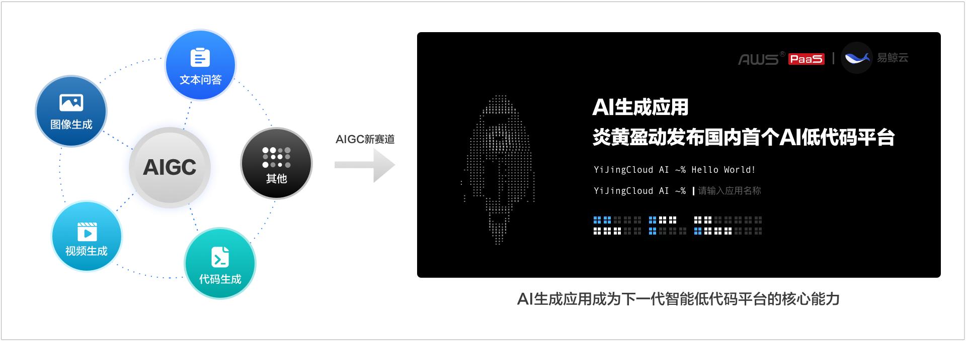 2025年低代码平台排名及深度评析:揭秘最具潜力的Top5平台