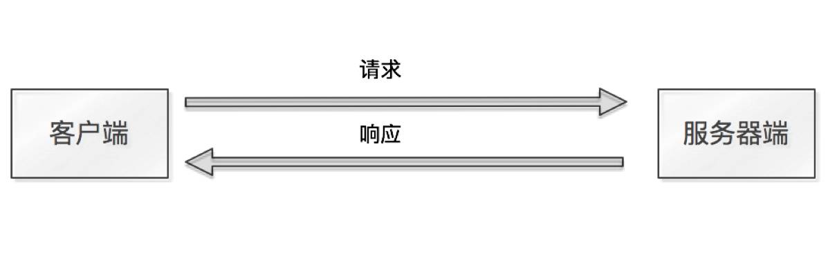 深入解析BS架构：从基础概念到应用实践