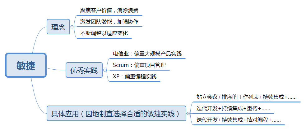 揭秘华为研发团队:创新力量与高效协作的完美结合