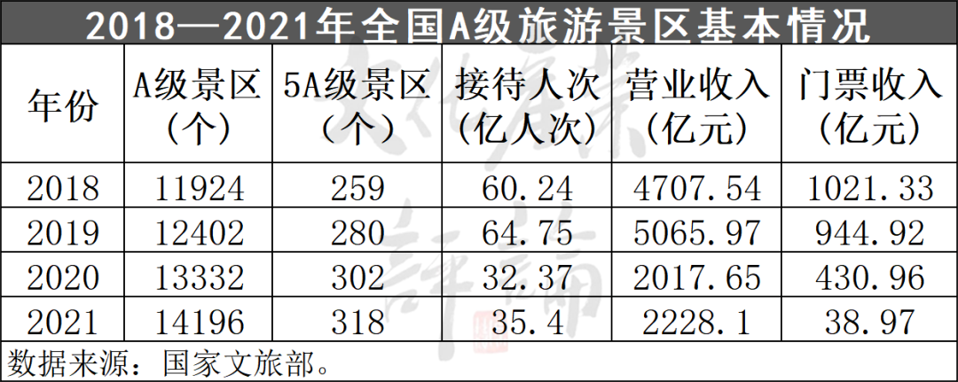 国家级旅游度假区发展现状分析:一文全面解读旅游度假区的最新动态
