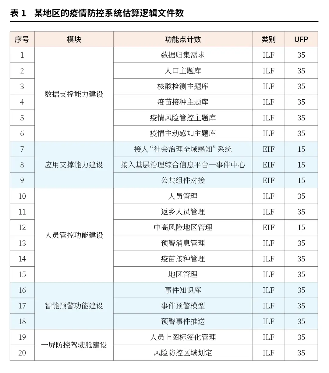 政务软件成本分析实务:投标阶段业财融合与功能点计数方法应用解析