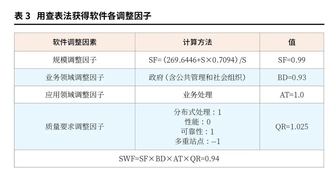 政务软件成本分析实务:投标阶段业财融合与功能点计数方法应用解析