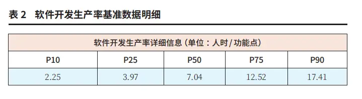 政务软件成本分析实务:投标阶段业财融合与功能点计数方法应用解析