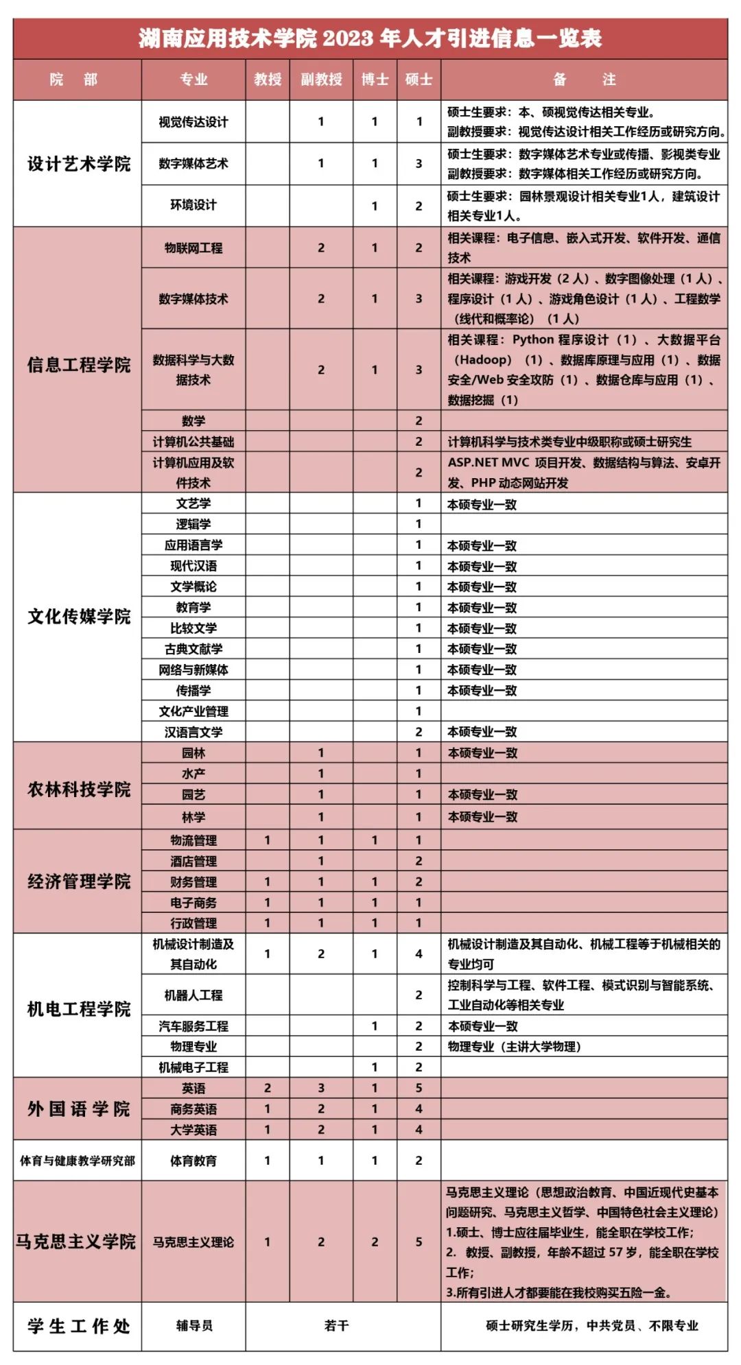 湖南应用技术学院引才计划:职等你来,共创未来