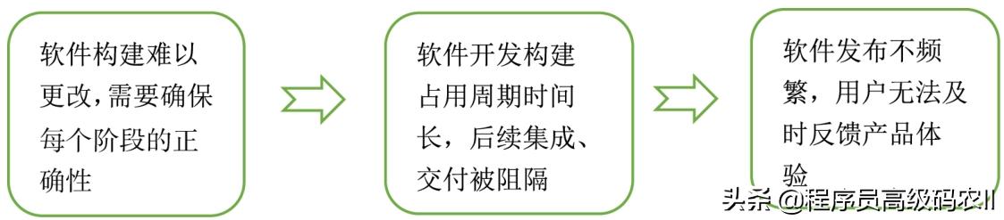 10分钟掌握微服务交付:交付演进历程进阶,直接拿捏的关键技巧