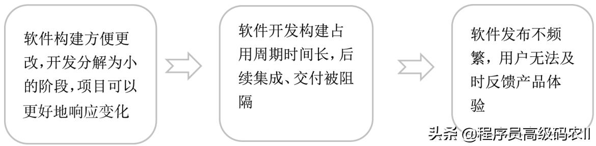10分钟掌握微服务交付:交付演进历程进阶,直接拿捏的关键技巧