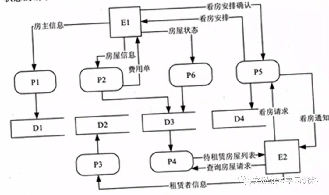 软件架构设计、系统开发基础与数据库系统:全面案例分析