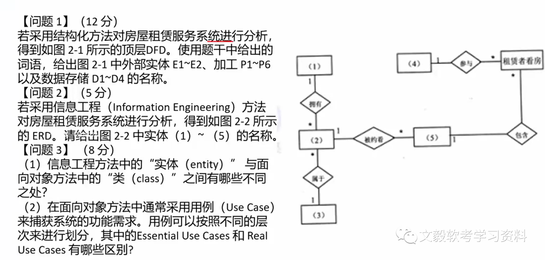 软件架构设计、系统开发基础与数据库系统:全面案例分析