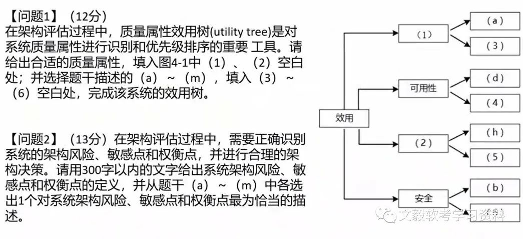软件架构设计、系统开发基础与数据库系统:全面案例分析