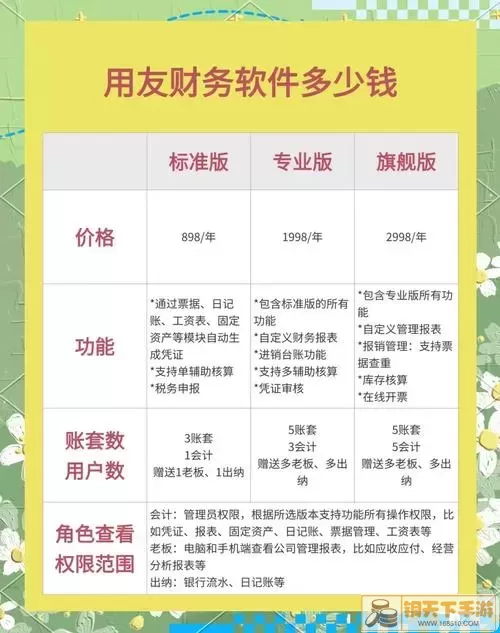 开发一款应用软件需要多少费用？全面解析费用构成及预算规划