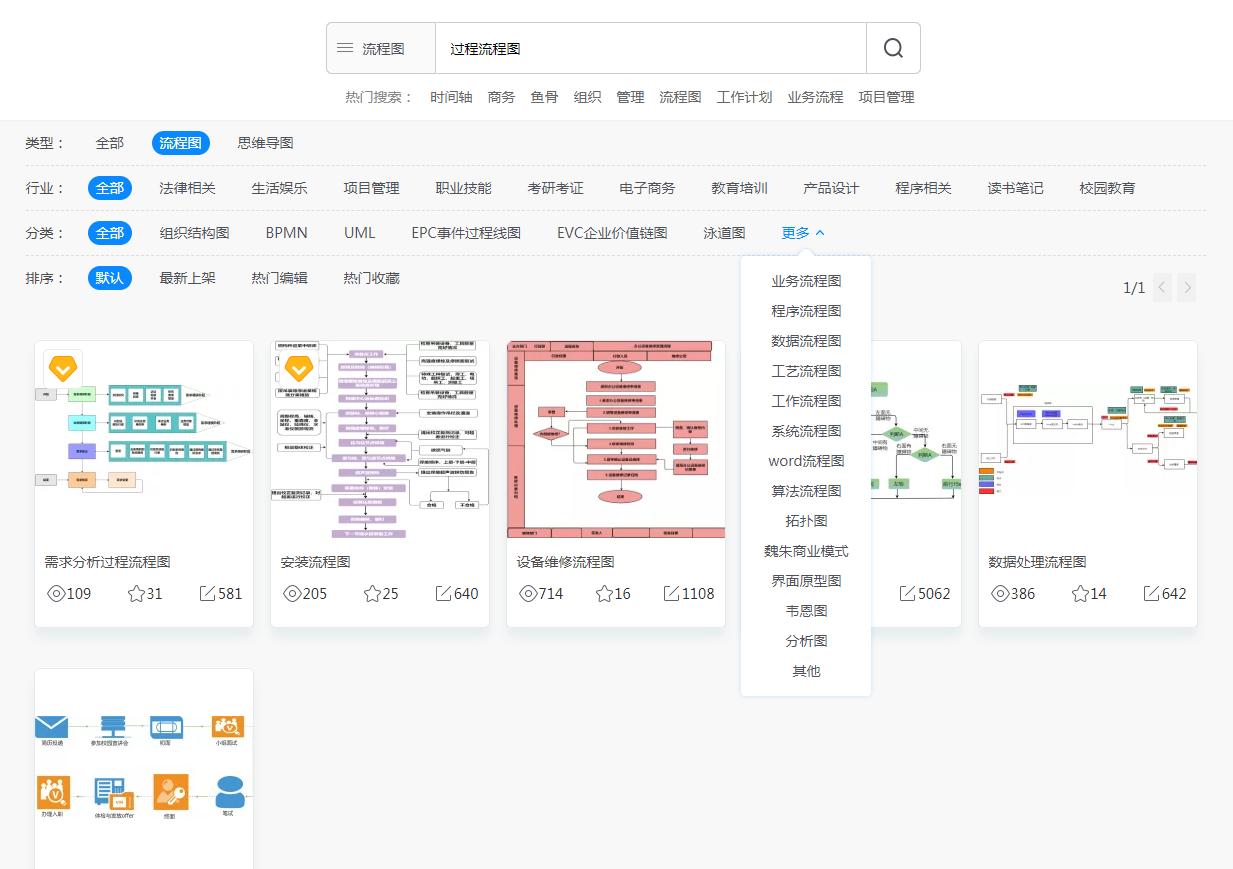 掌握过程流程图模板绘制技巧:推荐网站与快捷键使用指南