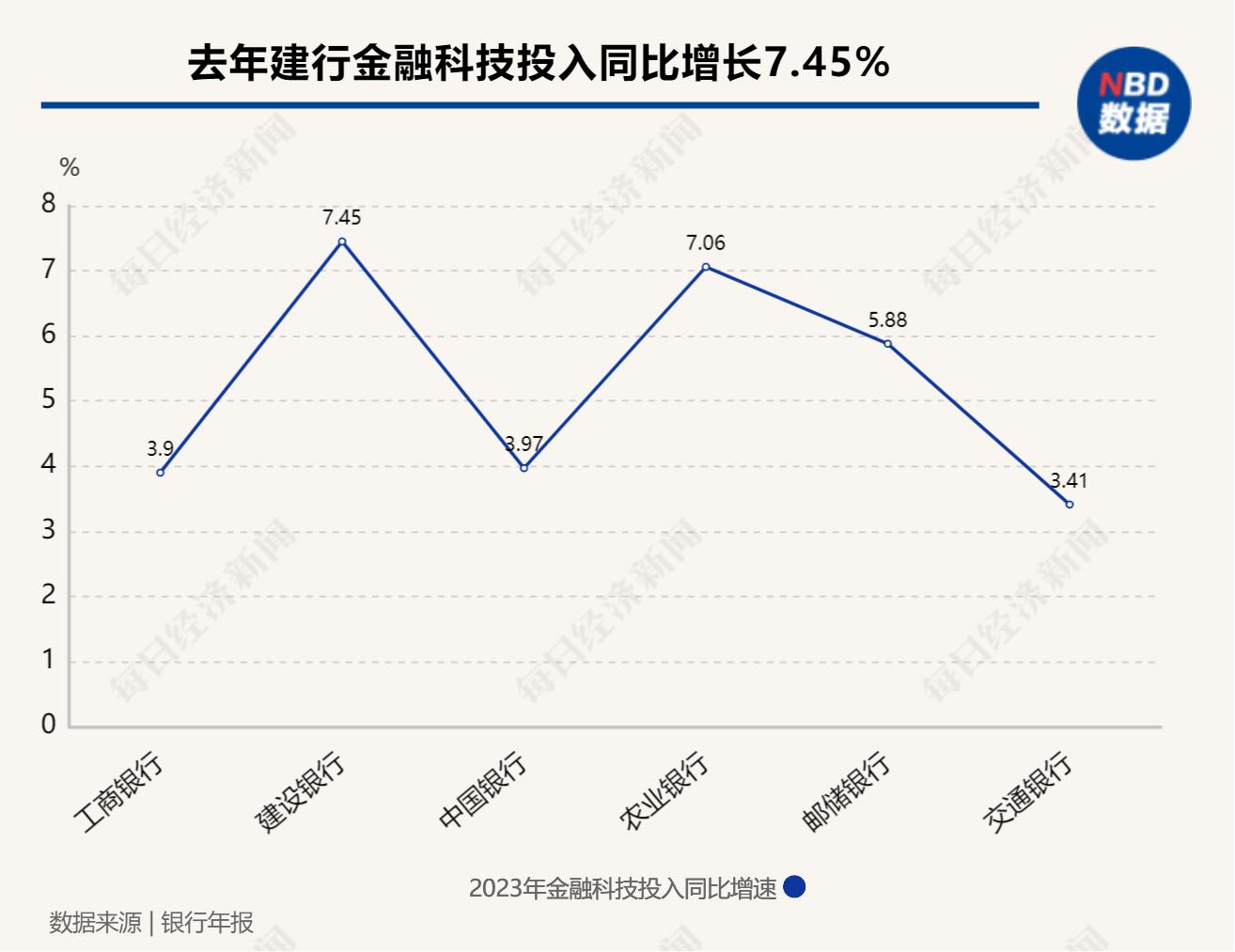 银行招聘趋势:复合型金融科技人才需求激增,国有六大行科技员工达9.5万