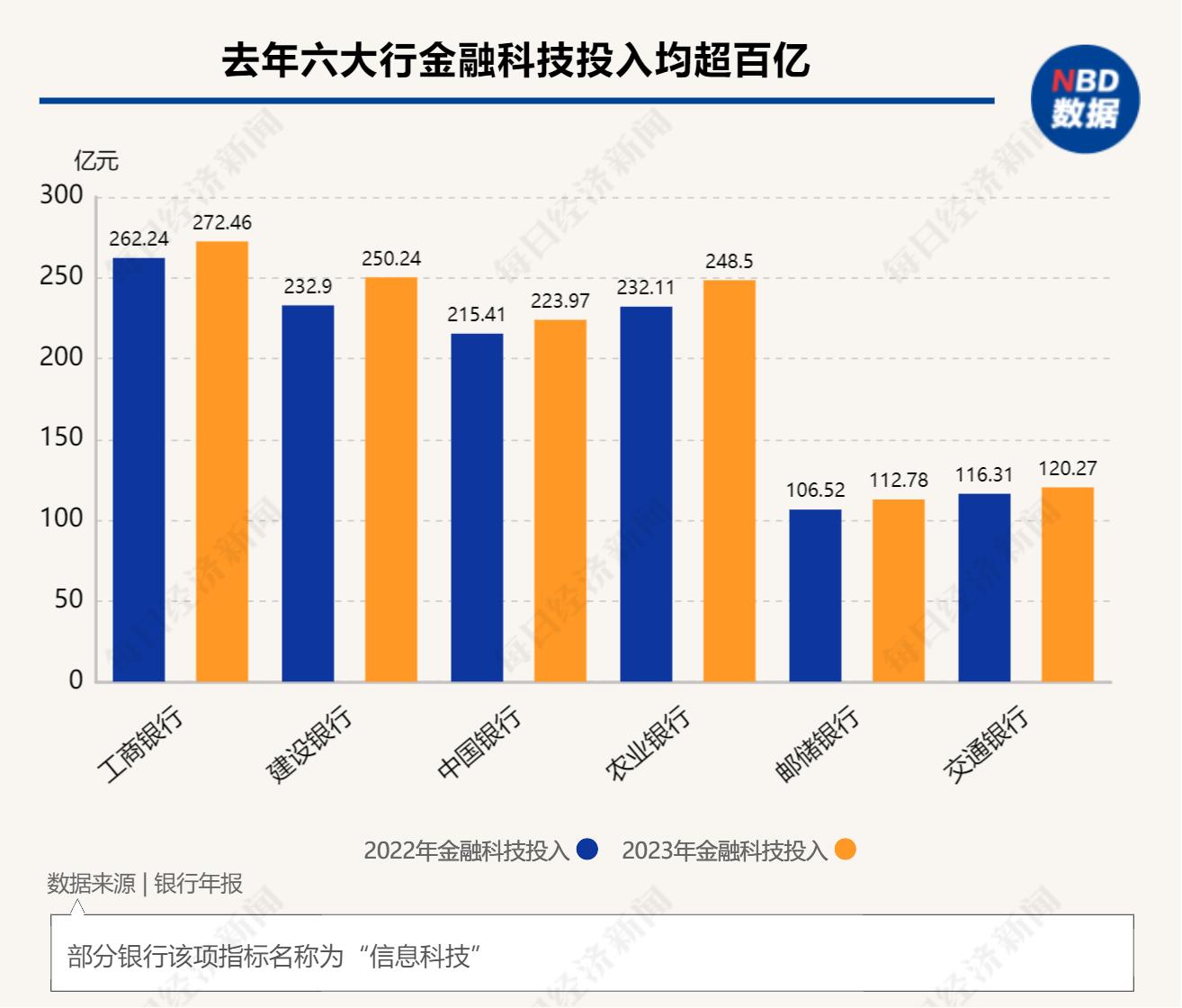 银行招聘趋势:复合型金融科技人才需求激增,国有六大行科技员工达9.5万