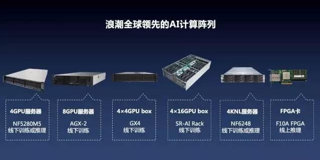浪潮信息:云计算上游领军企业,市场占有率飙升但盈利难题待解