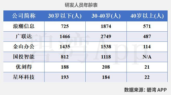 云计算与大数据研发实力大比拼:广联达、金山办公、浪潮信息、优刻得、国投智能、星环科技全面解析