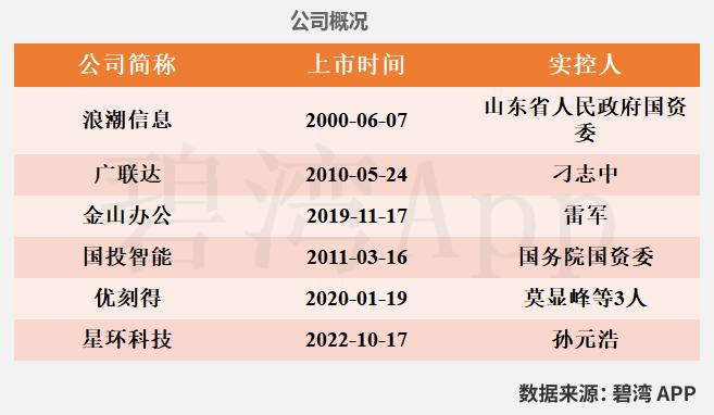 云计算与大数据研发实力大比拼:广联达、金山办公、浪潮信息、优刻得、国投智能、星环科技全面解析