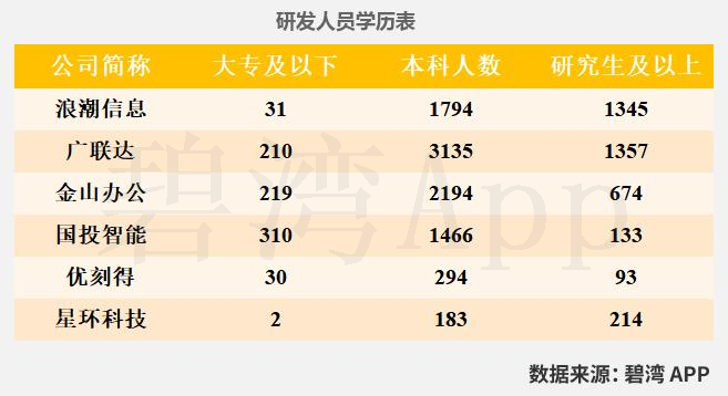 云计算与大数据研发实力大比拼:广联达、金山办公、浪潮信息、优刻得、国投智能、星环科技全面解析