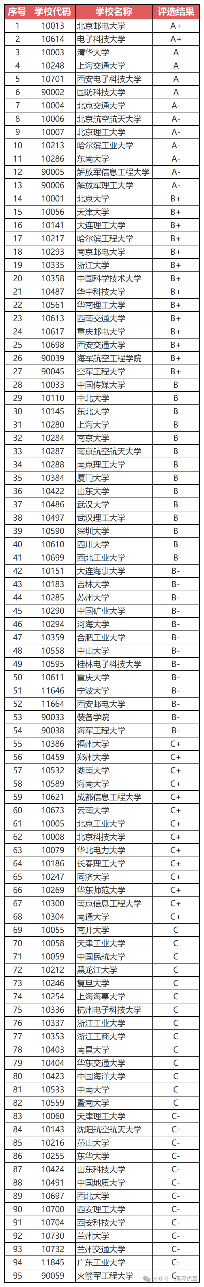 家境普通没背景的孩子适合学什么专业?专业选择指南与建议