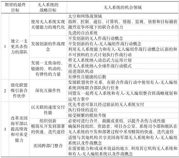 美国海军部无人作战框架详解:未来海战的新篇章