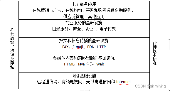 系统集成项目管理工程师必备:深入解析系统集成基础知识
