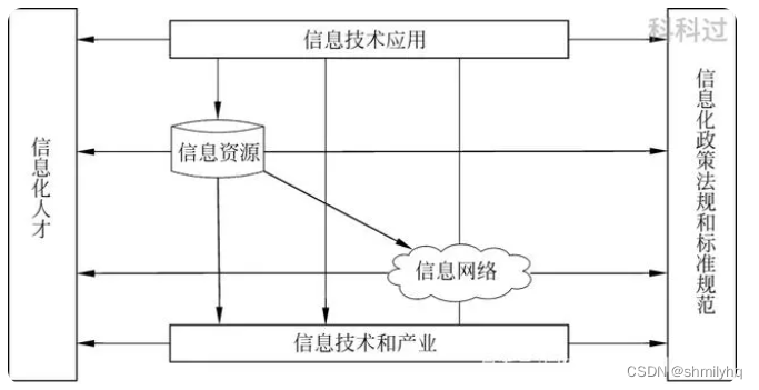 系统集成项目管理工程师必备:深入解析系统集成基础知识
