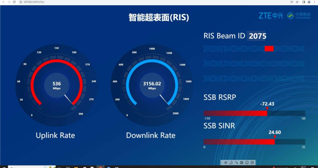 中国移动研究院与浙江移动、中兴通讯成功验证5G-A智能超表面亚运应用